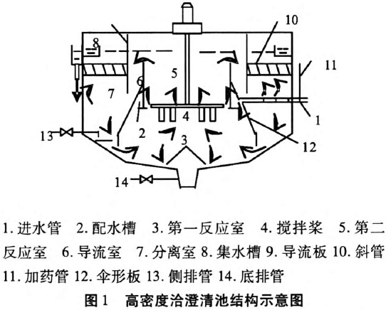 圖1 高密度澄清池結構示意圖